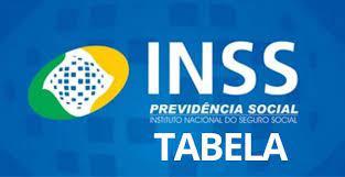 Divulgada Tabela de INSS para janeiro 2024